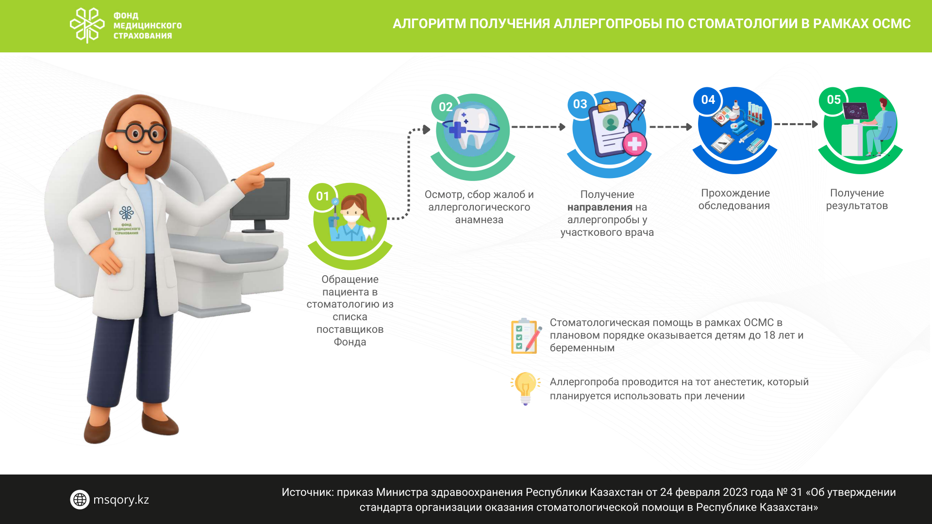 ОКАЗАНИЕ СПЕЦИАЛИЗИРОВАННОЙ МЕДИЦИНСКОЙ ПОМОЩИ В АМБУЛАТОРНЫХ УСЛОВИЯХ