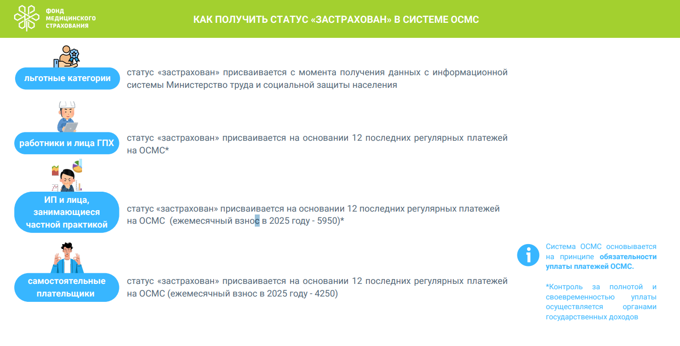 КАК ПОЛУЧИТЬ СТАТУС «ЗАСТРАХОВАН» В СИСТЕМЕ ОСМС